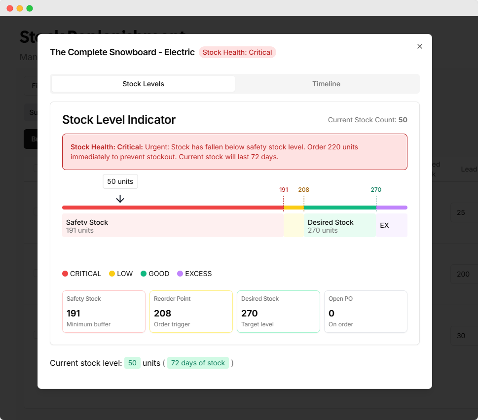 Stock Level Indicator Interface